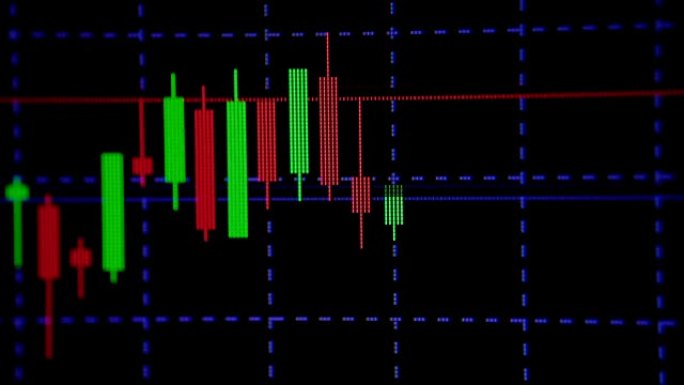 4K，UHD，蜡烛棒图表，其指标显示看涨点或看跌点，股票市场或证券交易所交易价格的上升趋势或下降趋势