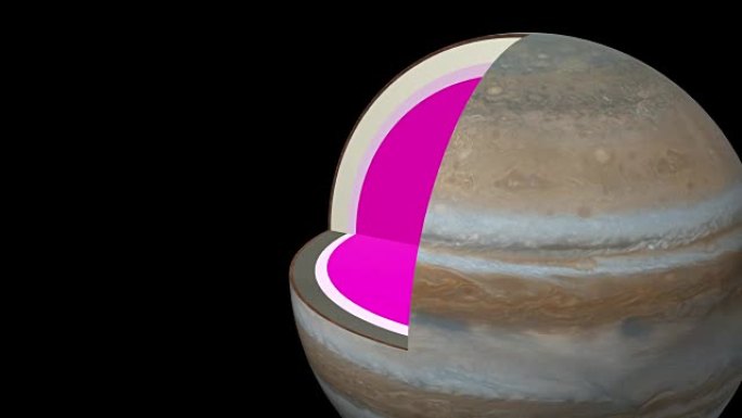 木星结构-内部示意图-向右