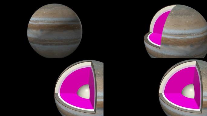 木星结构-内部示意图-向右