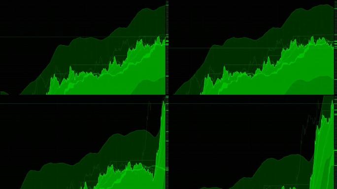 上升趋势股票图表，牛市，新高