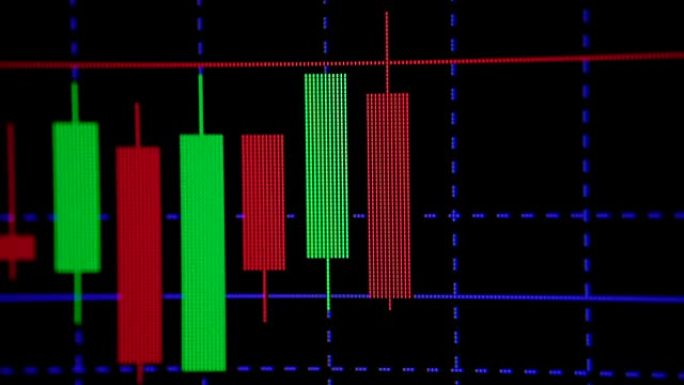 4K，UHD，蜡烛棒图表，其指标显示看涨点或看跌点，股票市场或证券交易所交易价格的上升趋势或下降趋势