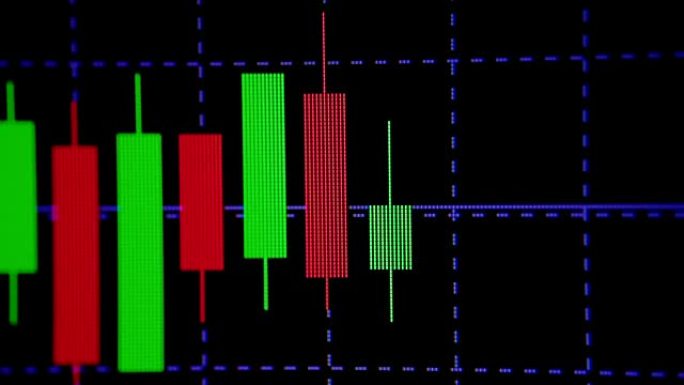 4K，UHD，蜡烛棒图表，其指标显示看涨点或看跌点，股票市场或证券交易所交易价格的上升趋势或下降趋势