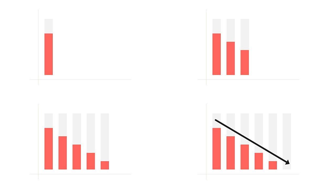 递减/下降/破产图表的动画图标