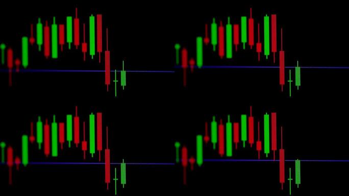4K，UHD，蜡烛棒图表，其指标显示看涨点或看跌点，股票市场或证券交易所交易价格的上升趋势或下降趋势