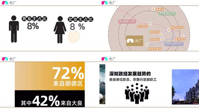 创意楼盘房地产介绍MG快闪动画