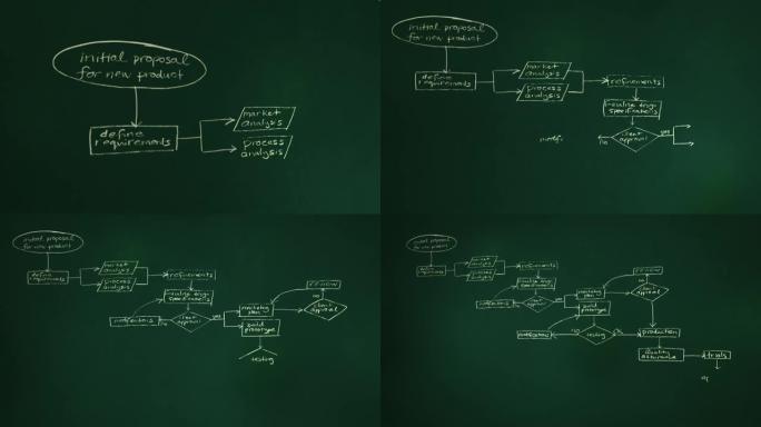 黑板上的流程图-动画