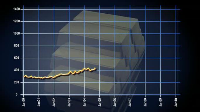 黄金10年图表/图表显示