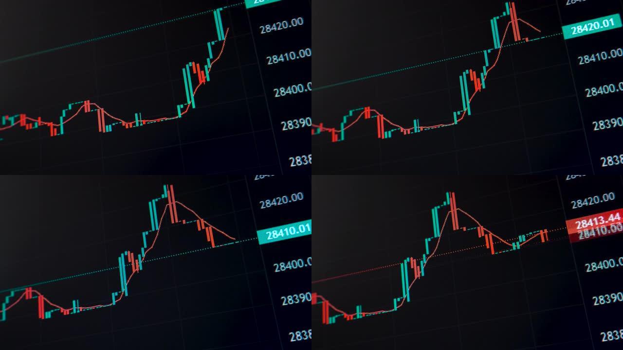 股票市场和交易所和出价、报价、成交量快速变化