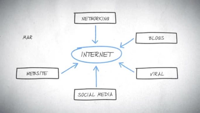 图表-互联网