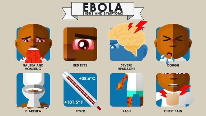 埃博拉病毒-体征和症状-英语