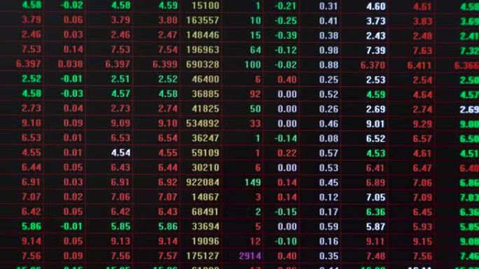 股票市场和交易所和出价、报价、成交量快速变化