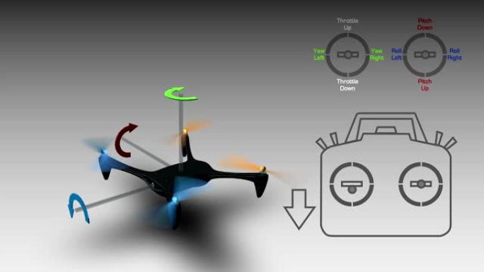 无人机油门上下