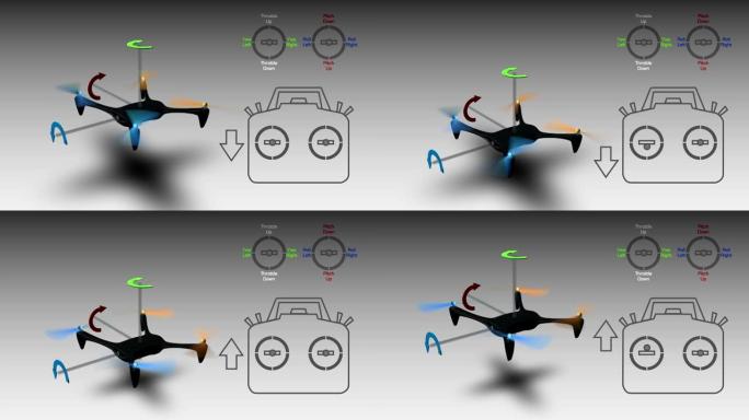 无人机油门上下