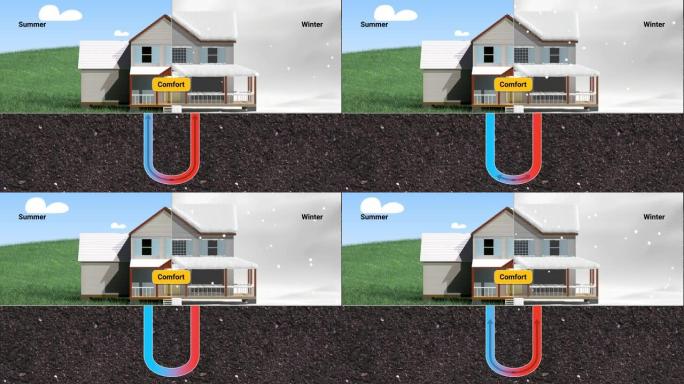 利用地热热泵系统进行制冷和供暖