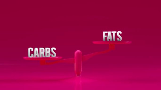碳水化合物和脂肪重量，平衡，比例循环动画背景