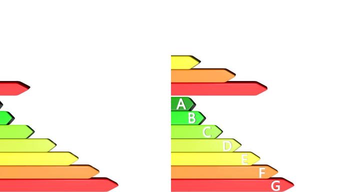 3d动画: 能源效率的彩色图表 (绿色，黄色，橙色，红色)，在白色背景上带有文本符号 (abc字母)