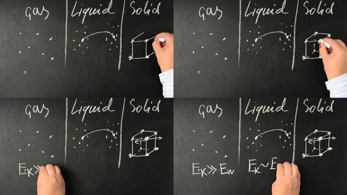 实质的三个条件。物质中分子的相互作用。我们用粉笔在黑板上写字。