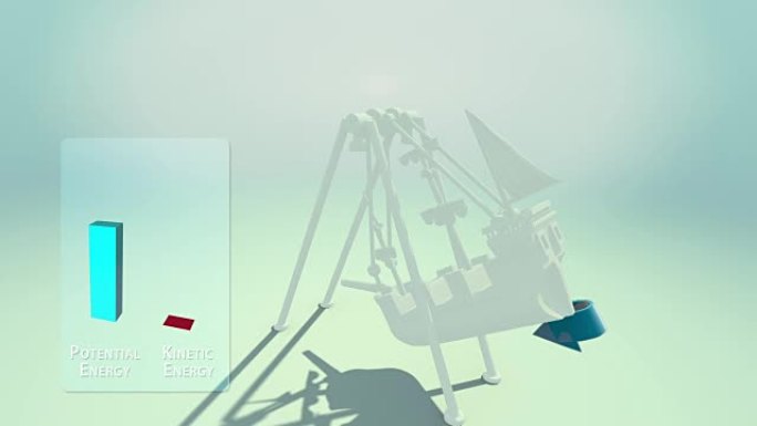 3D.海盗船，从动能到势能的过渡