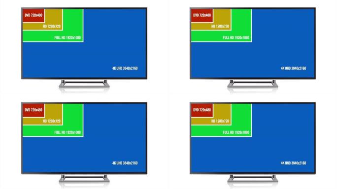 4K UHD与全高清与720P HD与标清电视视频电视显示比较