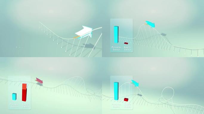 3D.过山车、转化动能和势能