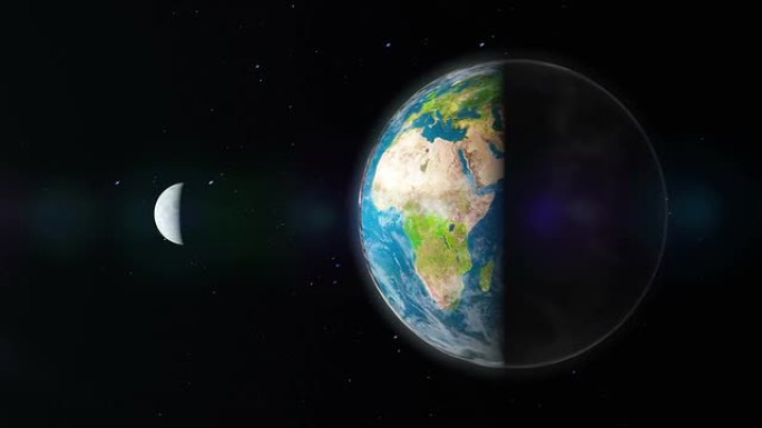地球和月球旋转，右视图