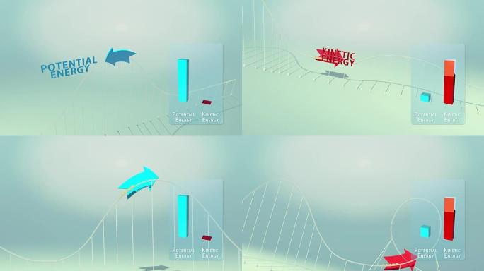 3D.过山车、转化动能和势能