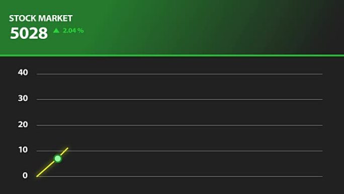 股票市场。绿色公牛上升趋势动画。