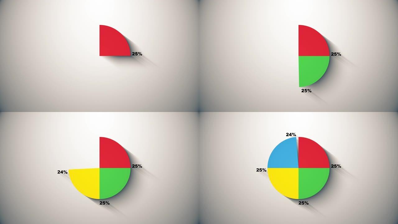 饼图表示25/25/25/25百分比，表示图。