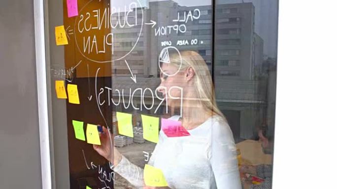 热情的年轻创业团队在玻璃窗上绘制商业计划书