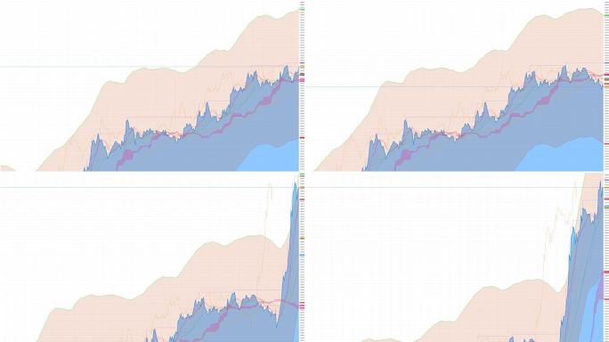 上升趋势股票图表，牛市，新高