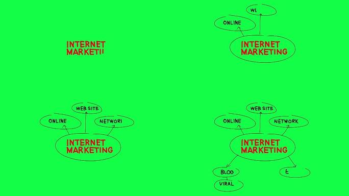 互联网营销经营策略的概念动画