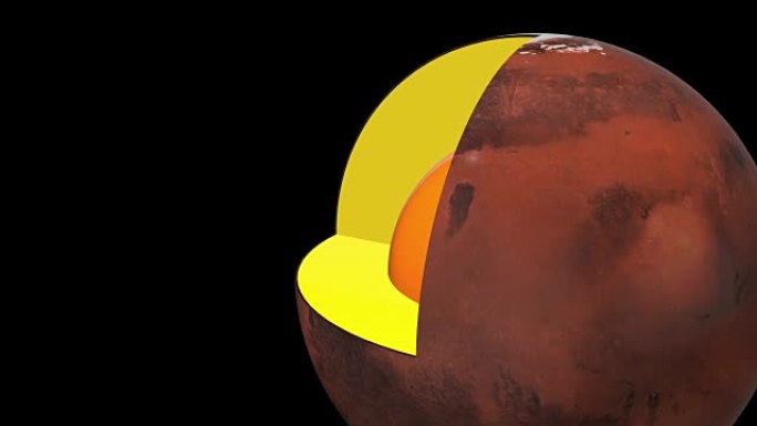 火星结构-内部示意图-向右