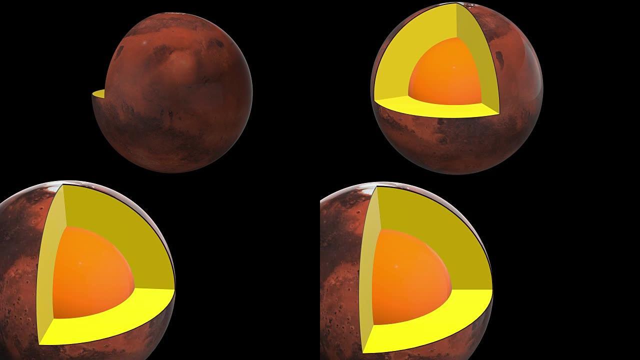 火星结构-内部示意图-向左