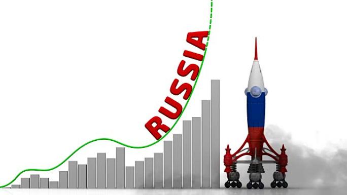 俄罗斯的成功曲线图