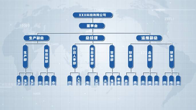 干净简洁公司组织架构(无插件)