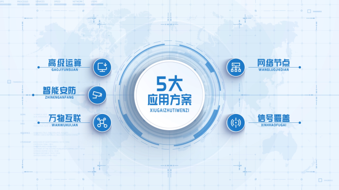 【5】蓝色商务五大应用分类