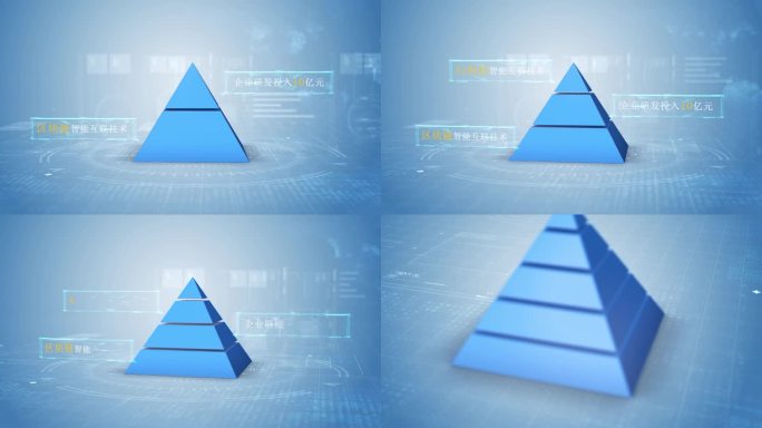 【2-5块】简洁金字塔层级架构介绍