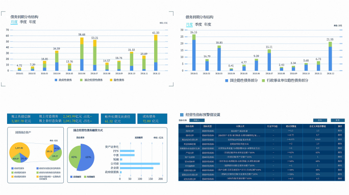 图表 数据报表 饼状图 报表模板数据图表
