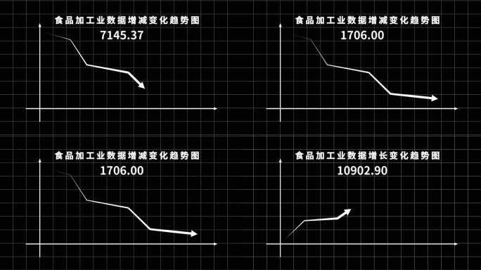 数据箭头上升下降趋势图模板箭头生长动画