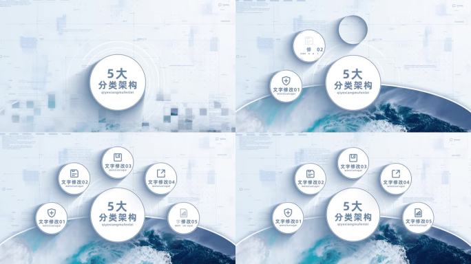 （5分类）企业项目应用架构分类