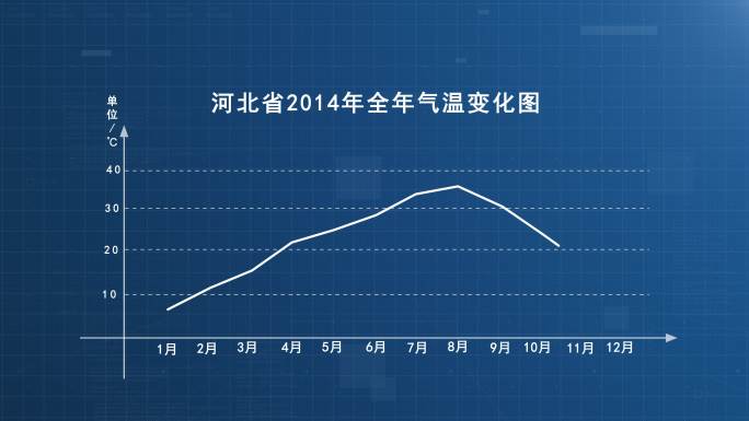 温度曲线销量曲线走势图