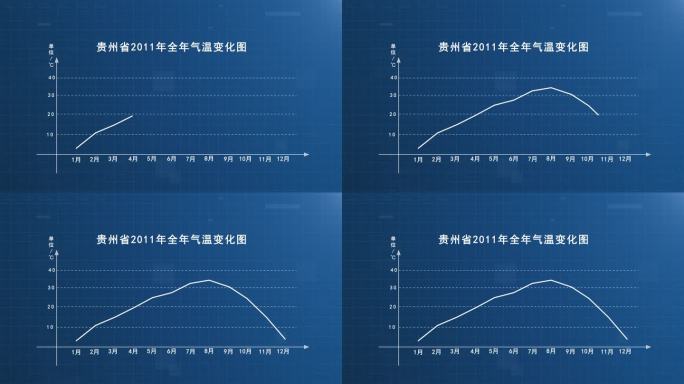 温度曲线销量曲线走势图