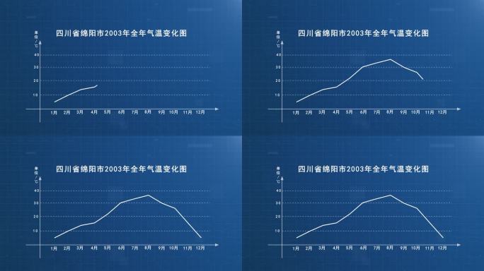 温度曲线销量曲线走势图