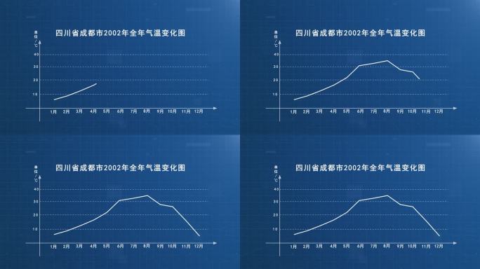 温度曲线销量曲线走势图