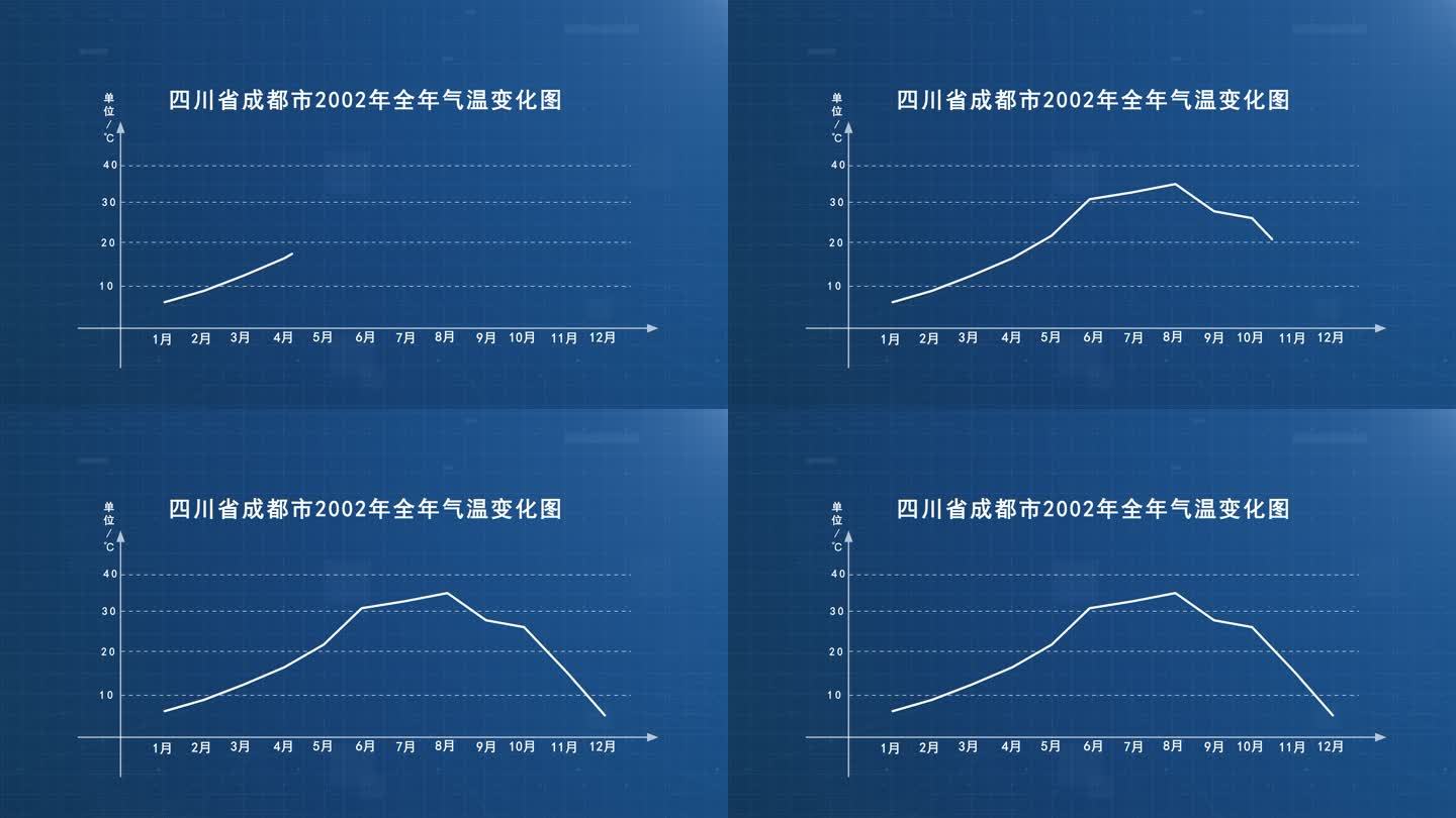 温度曲线销量曲线走势图