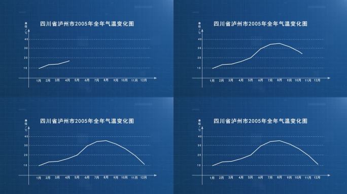 温度曲线销量曲线走势图