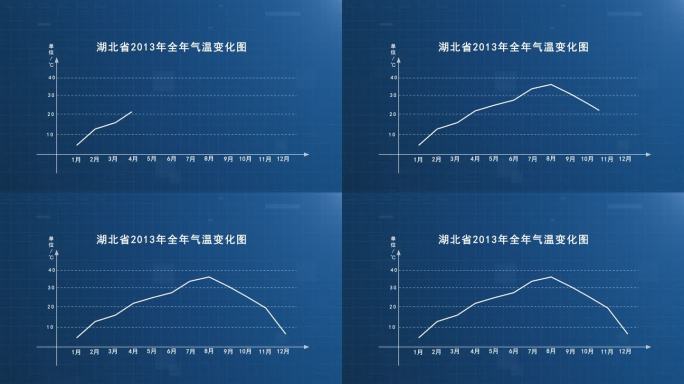 温度曲线销量曲线走势图