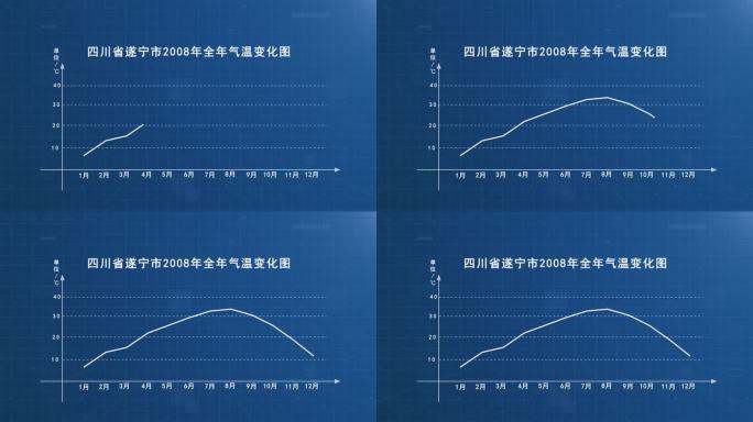 温度曲线销量曲线走势图