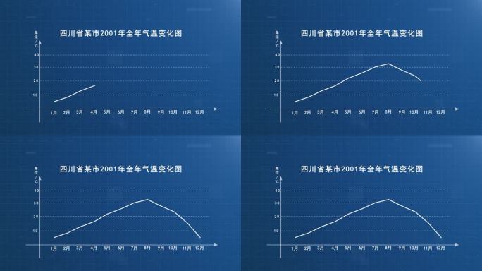 温度曲线销量曲线走势图