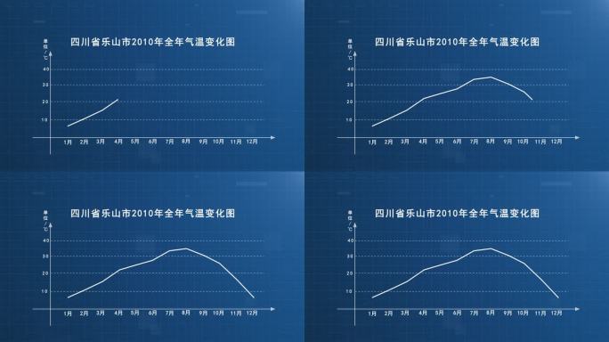 温度曲线销量曲线走势图